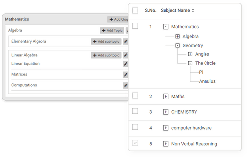 Candidate Management
